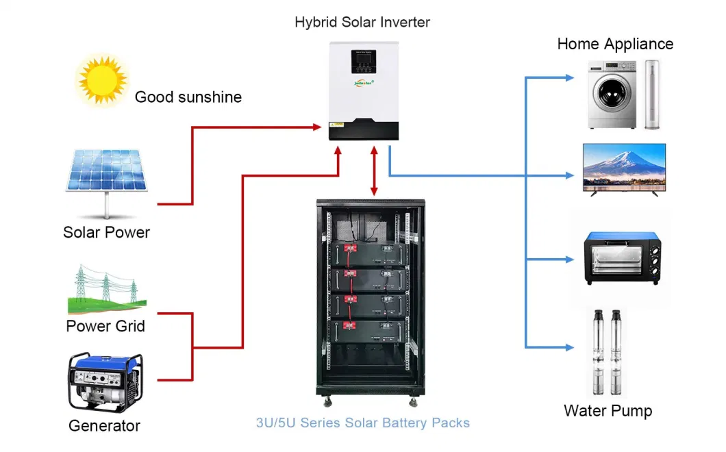 3kw 5kw 10kw 20kw High Efficiency Complete off Grid Panel Energy PV Solar Power System for Home