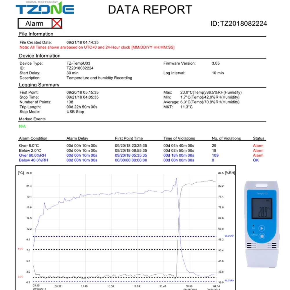 Environmental Monitoring Tzone Tempu03 Multi-Use USB Temp &amp; Rh Data Logger